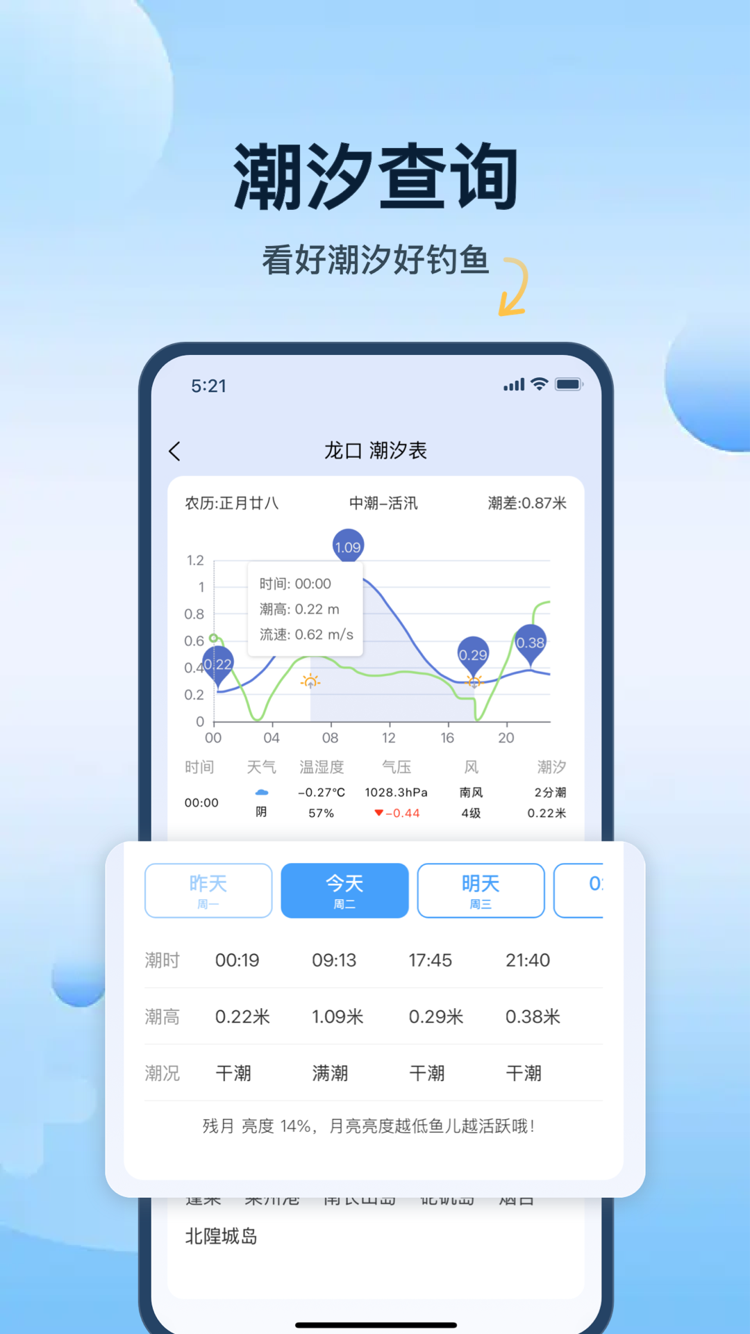 钓鱼天气预报