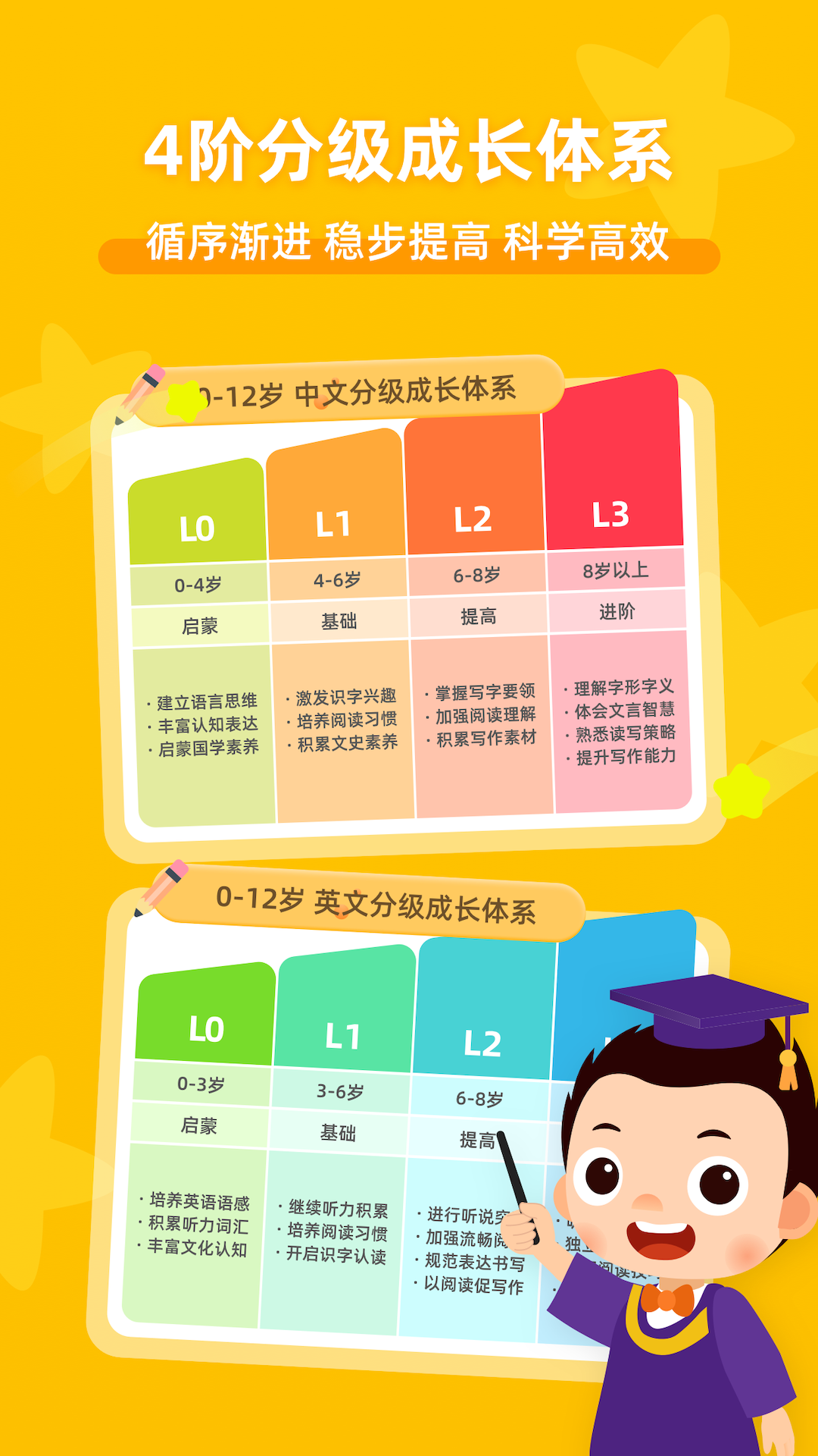 常青藤爸爸英语绘本