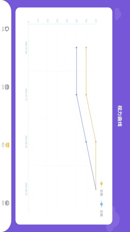 视琦视觉训练系统