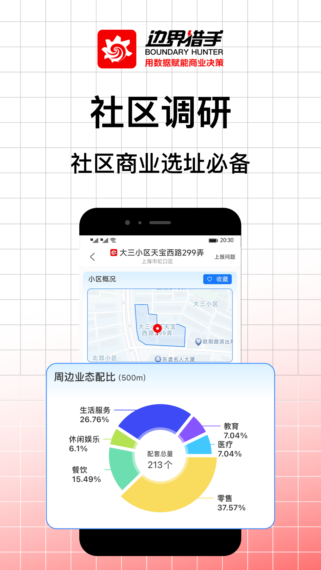 边界调研