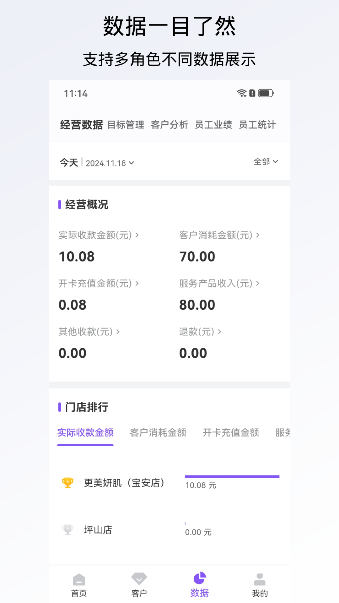 有赞美业