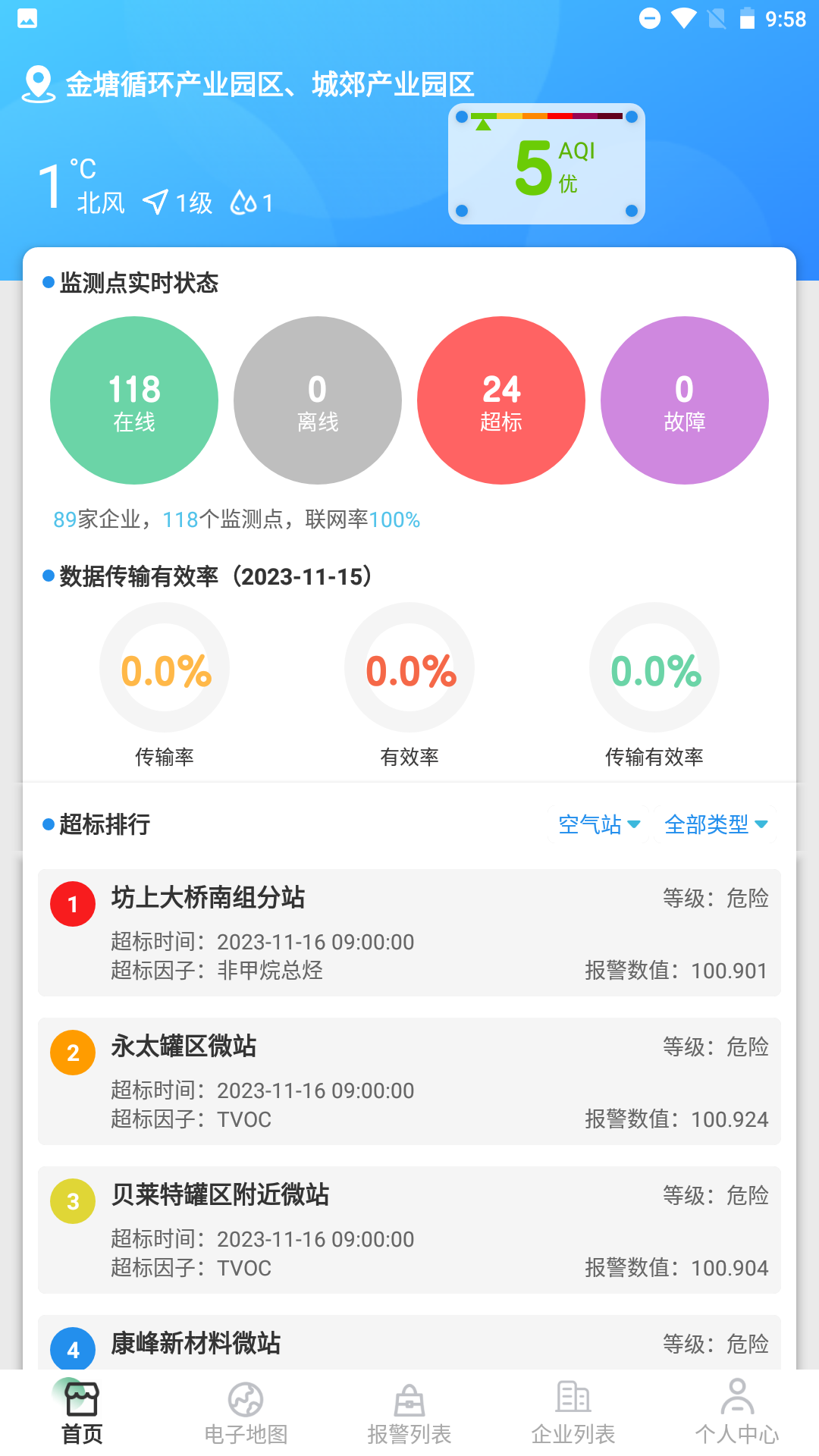 生态环境智慧管理系统