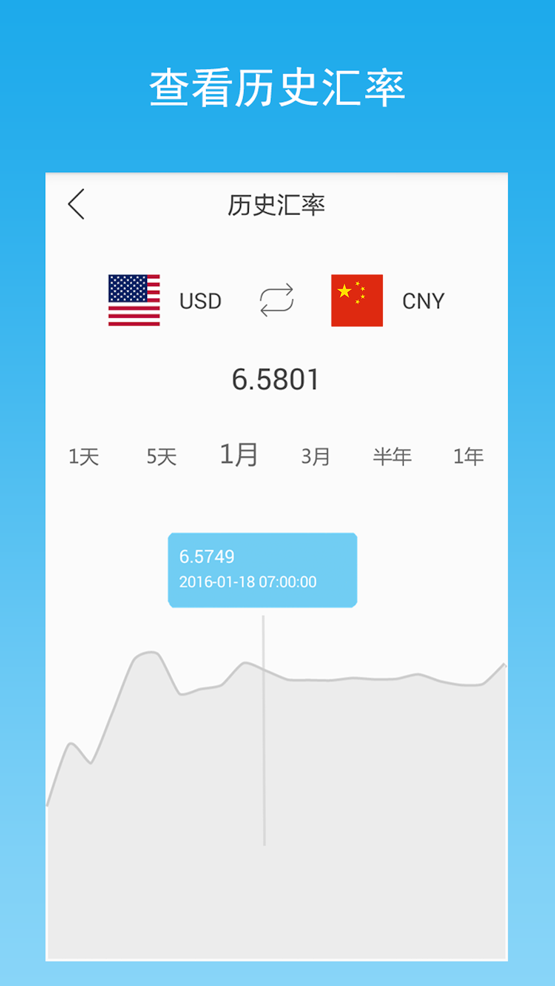汇率转换