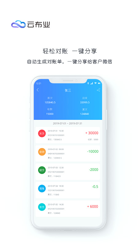 云布业