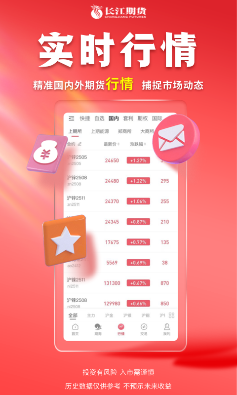 长江期货