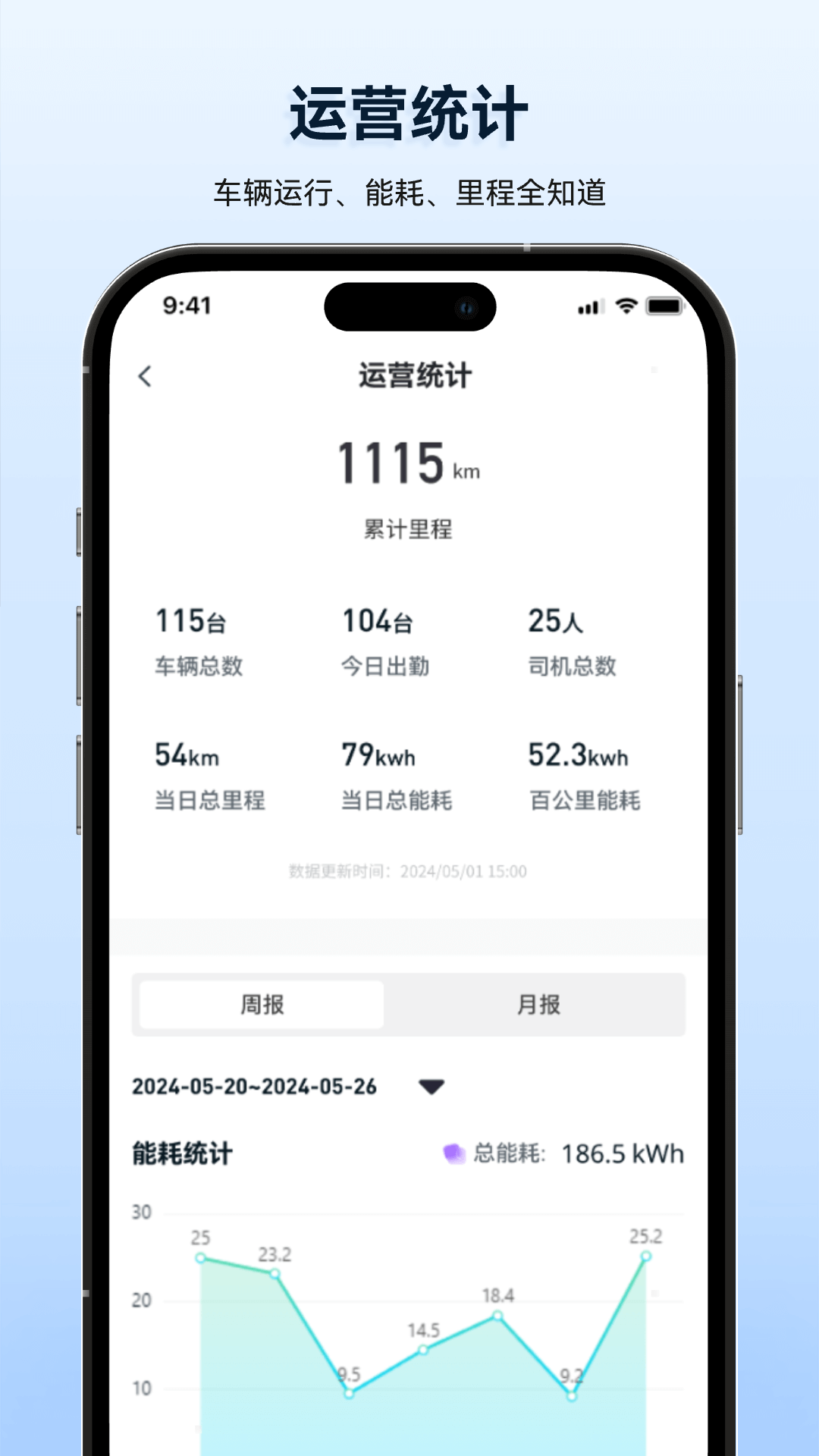 质子汽车