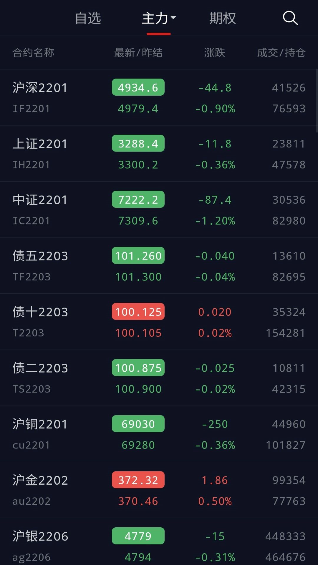 快期