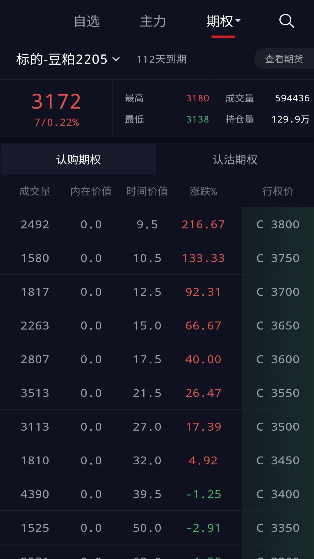 快期