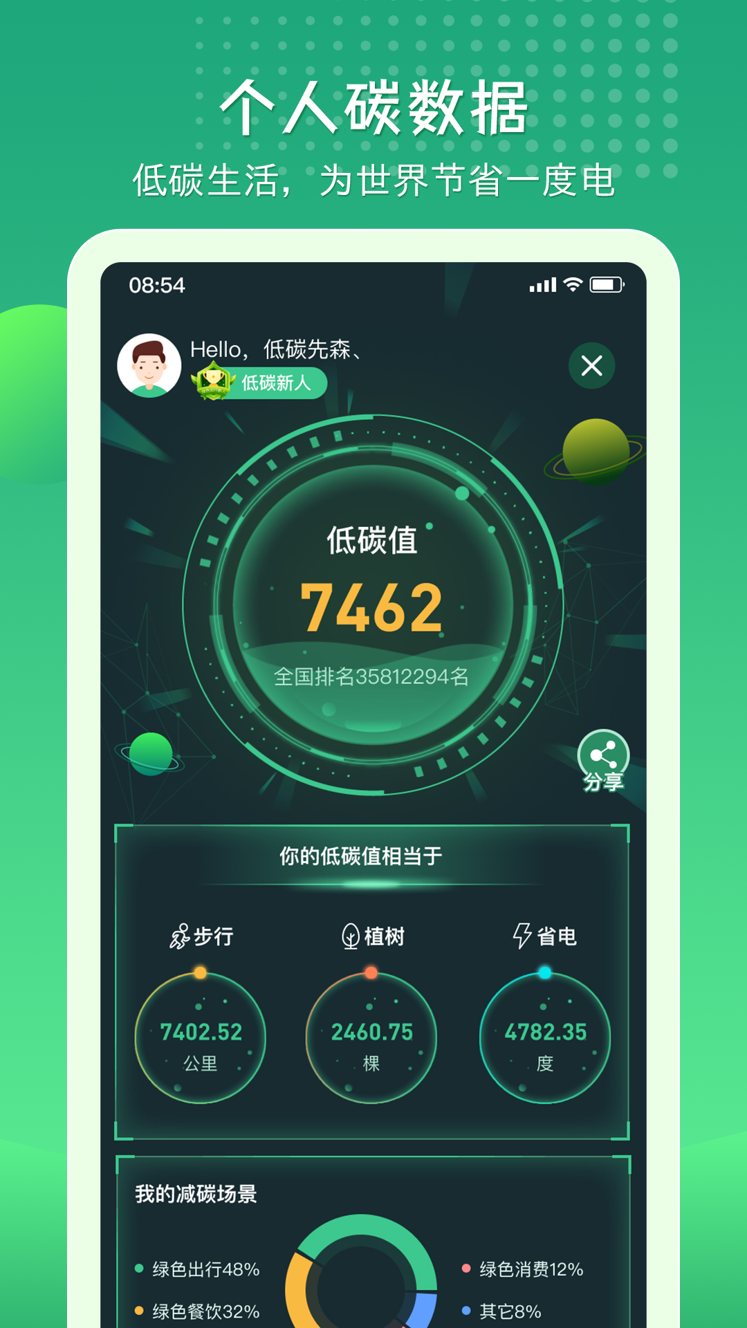 碳丝路