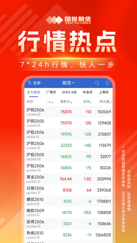 国投期货