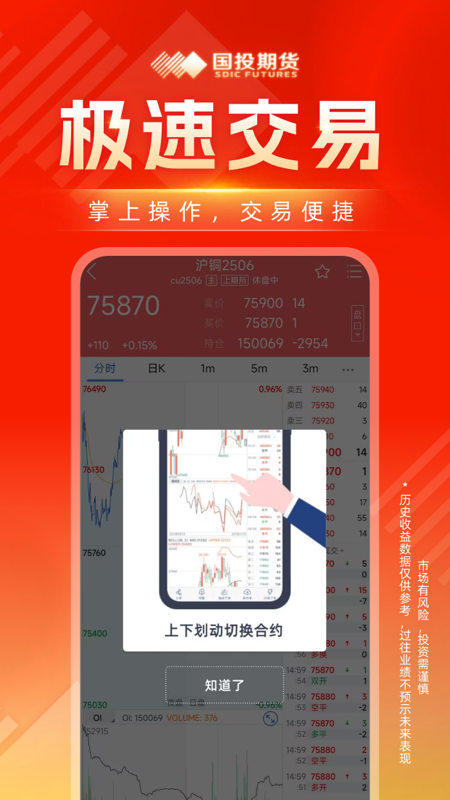 国投期货