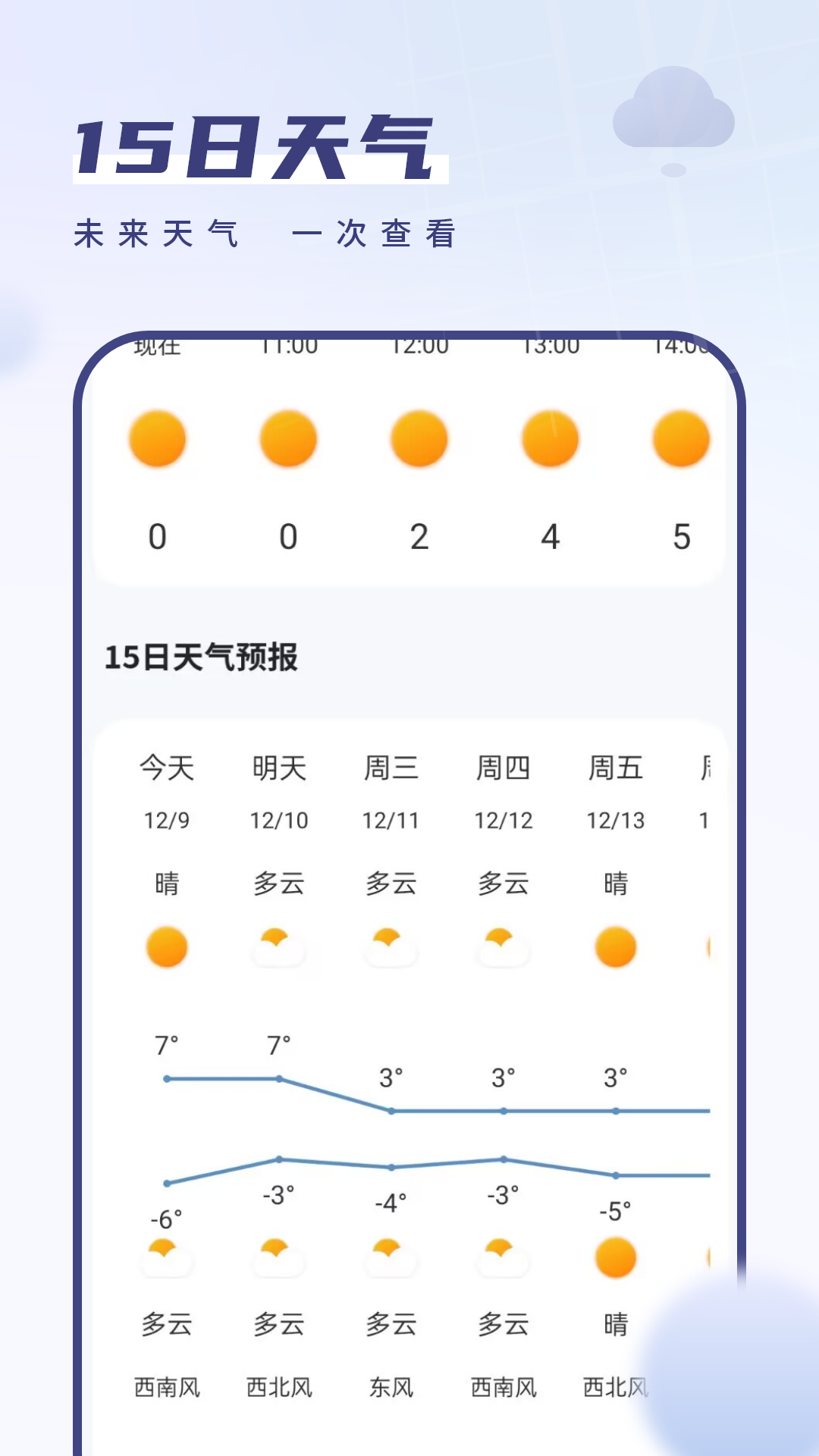 我的天气象预报