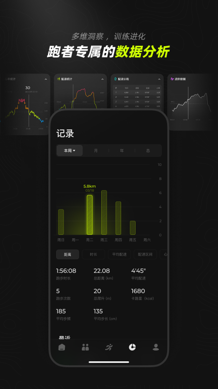 DIGRUN