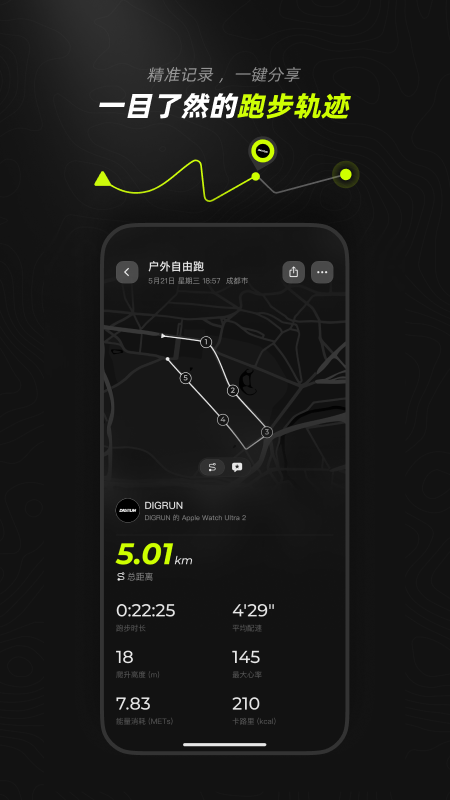 DIGRUN