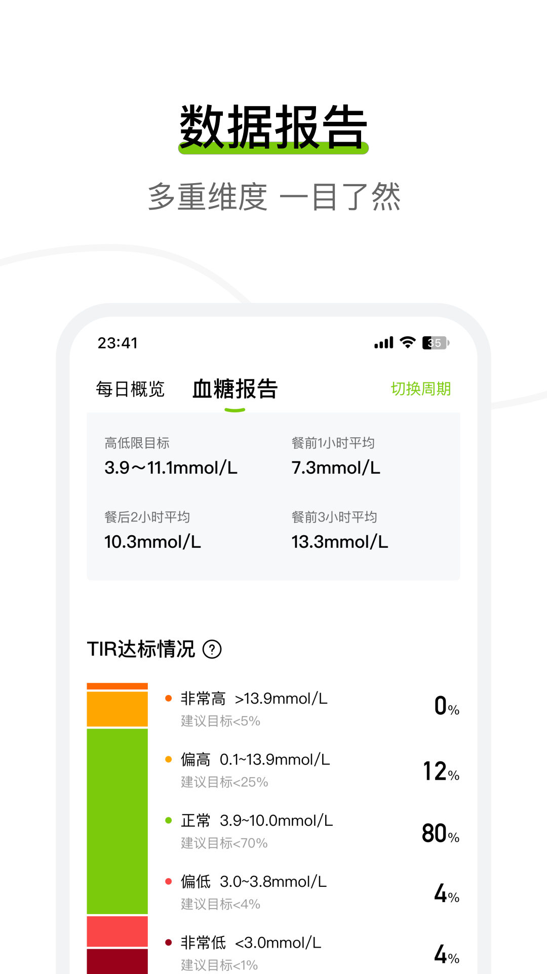 鱼跃安耐糖