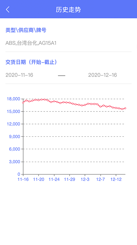 万塑达