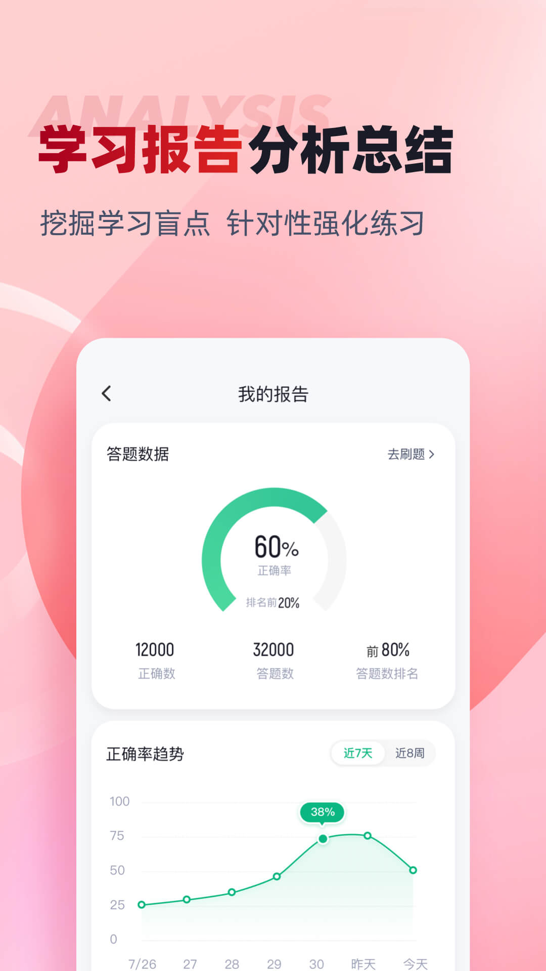 建筑八大员考试聚题库