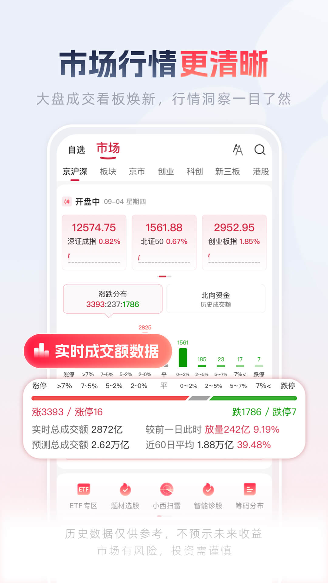西部证券