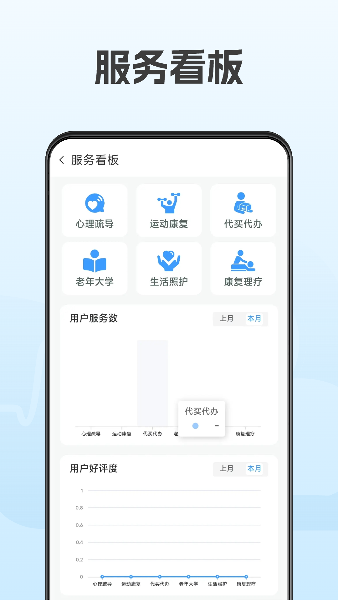 云脉康养商家版