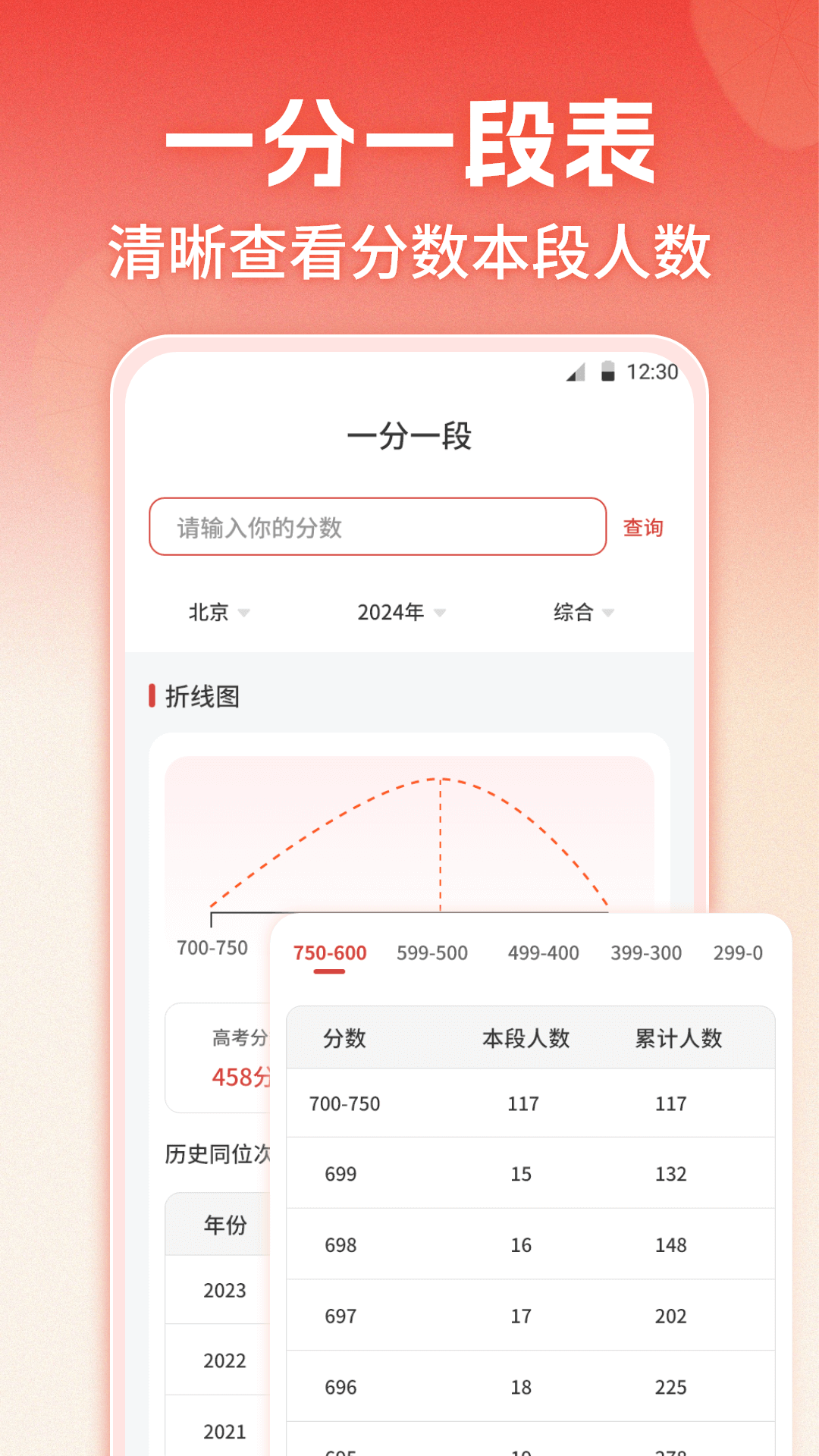 企鹅高考志愿