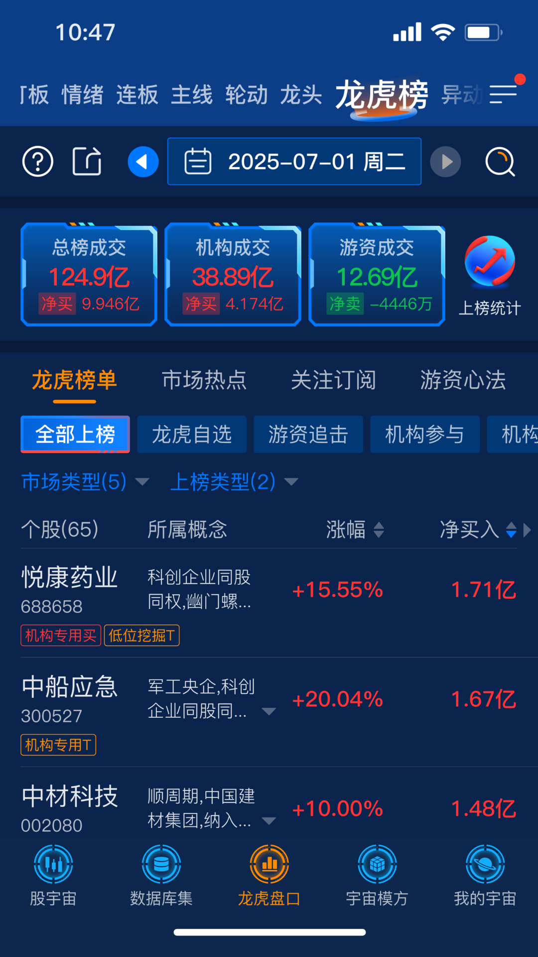 股宇宙·多模方