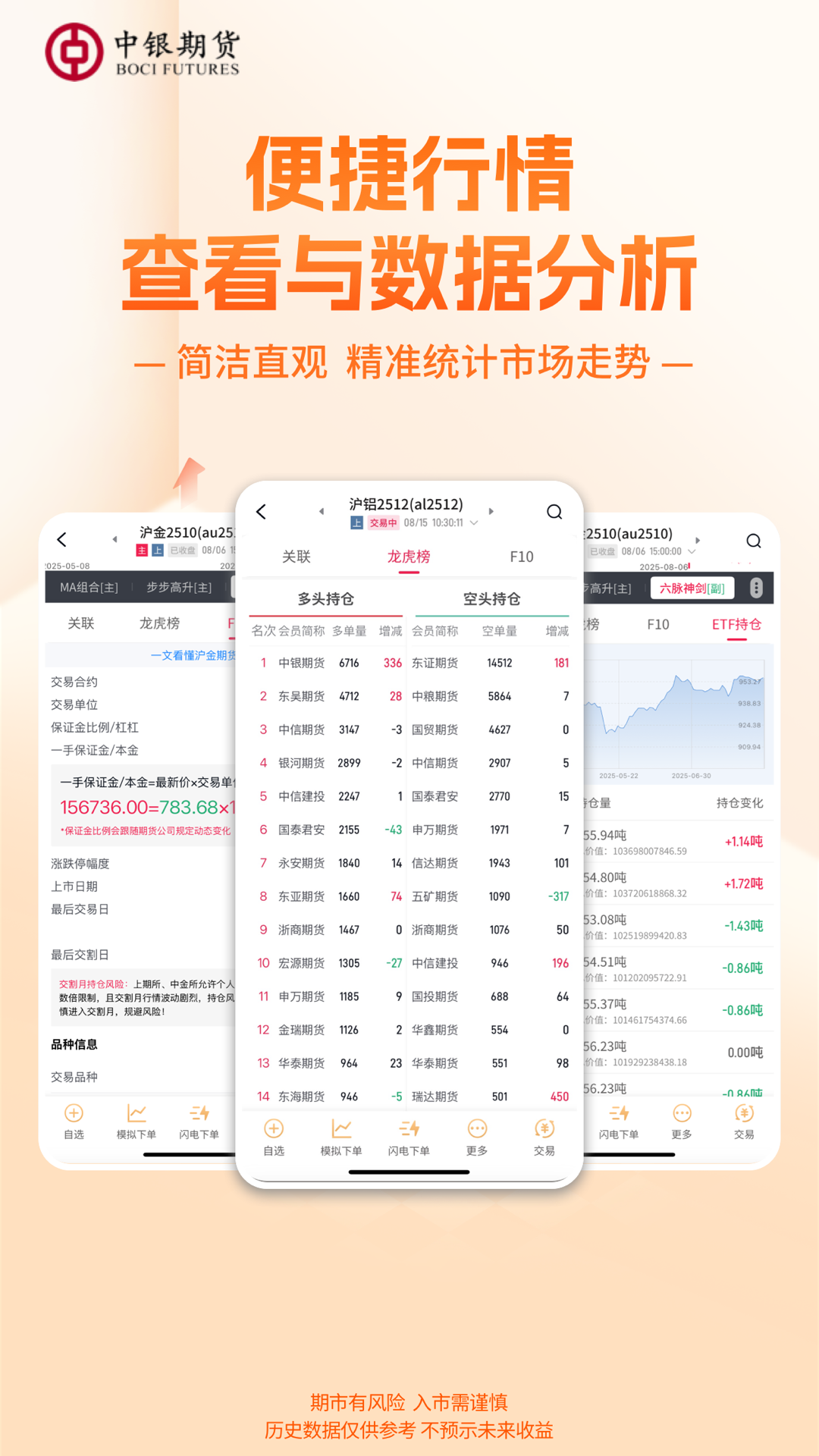 中银期货专业版