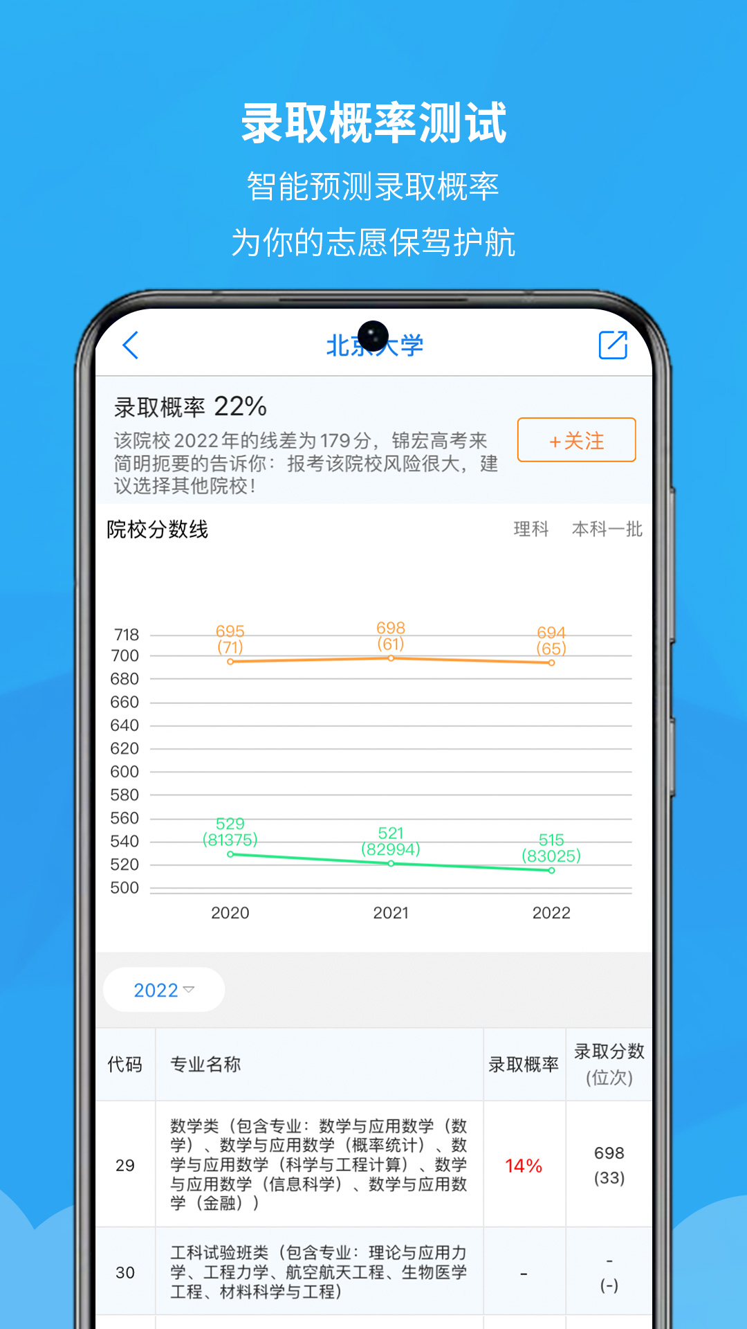 锦宏高考
