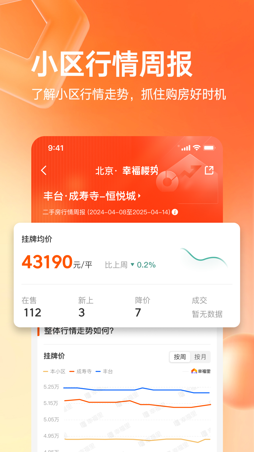 好多房