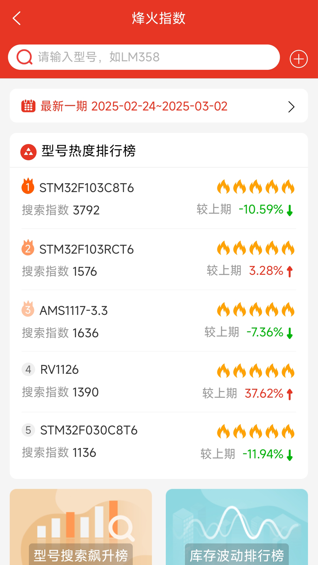 华强电子网