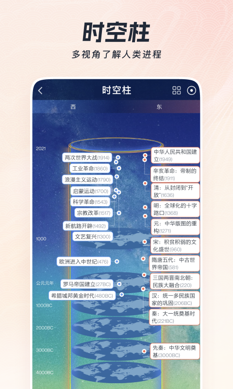 全知识