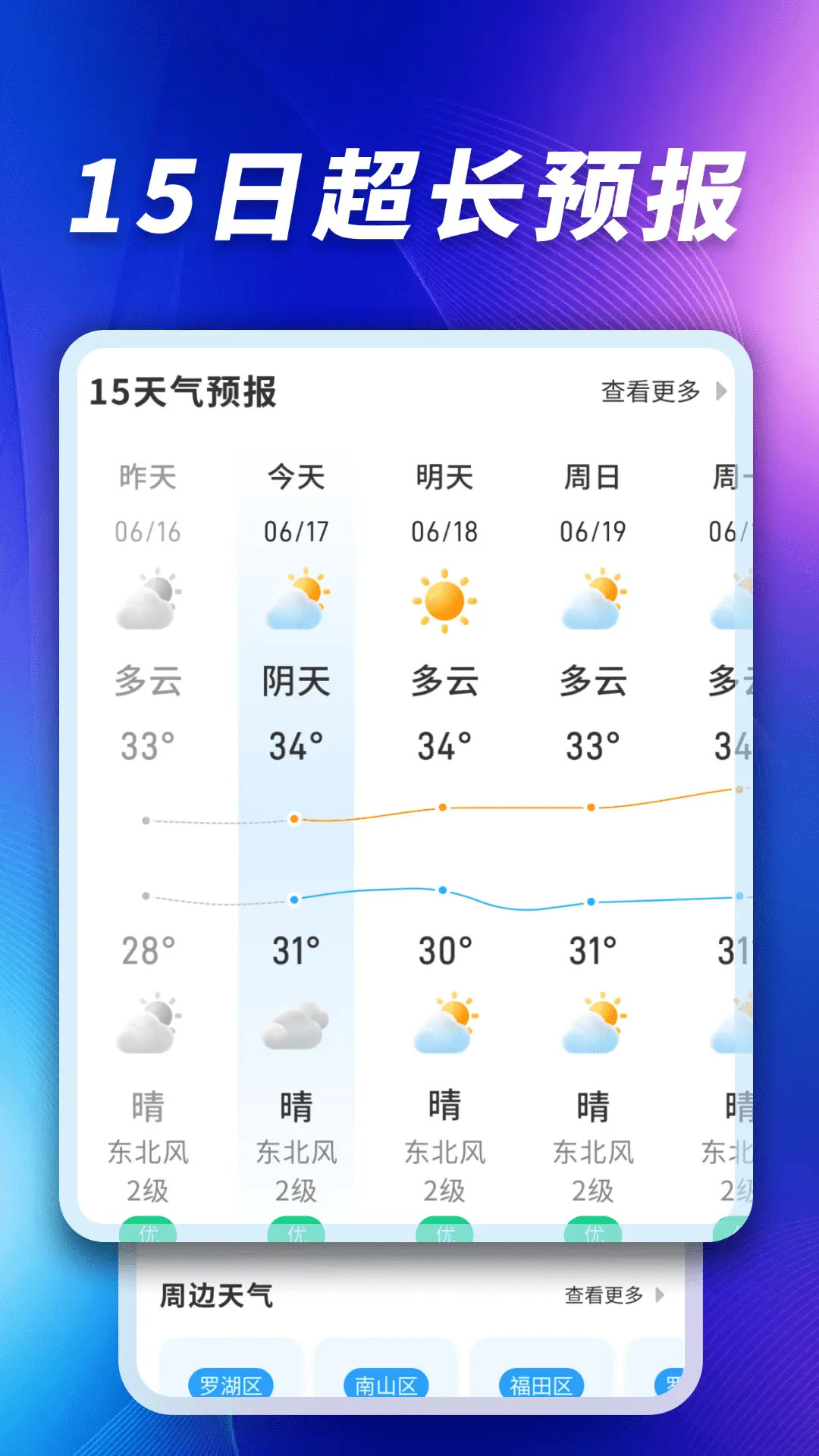 卫星5G天气报