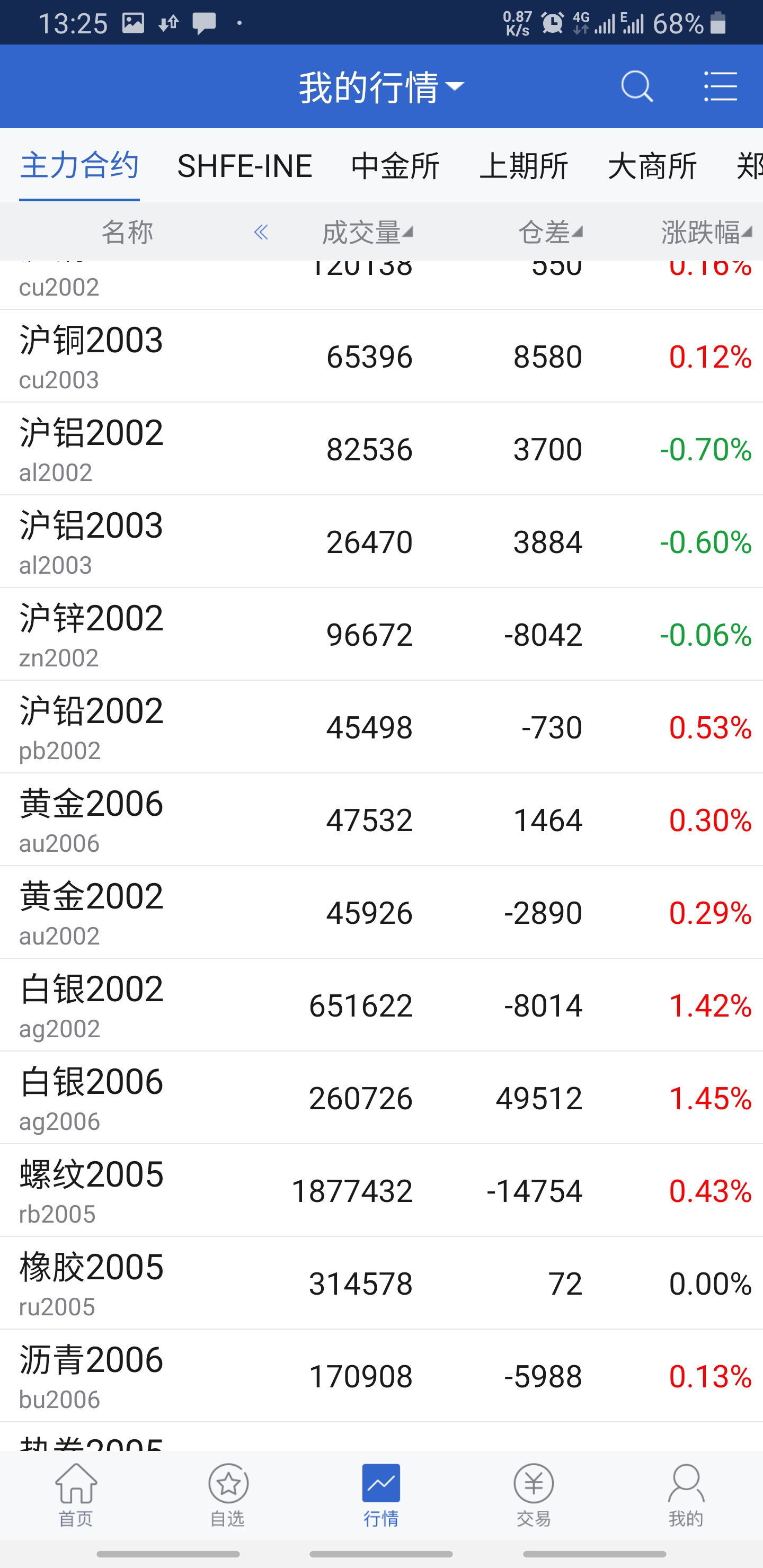 海通期货