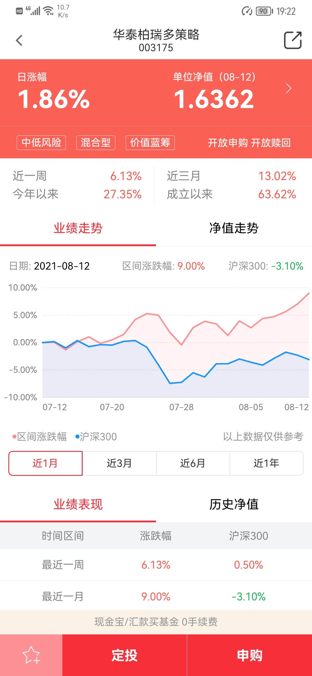 华泰柏瑞基金