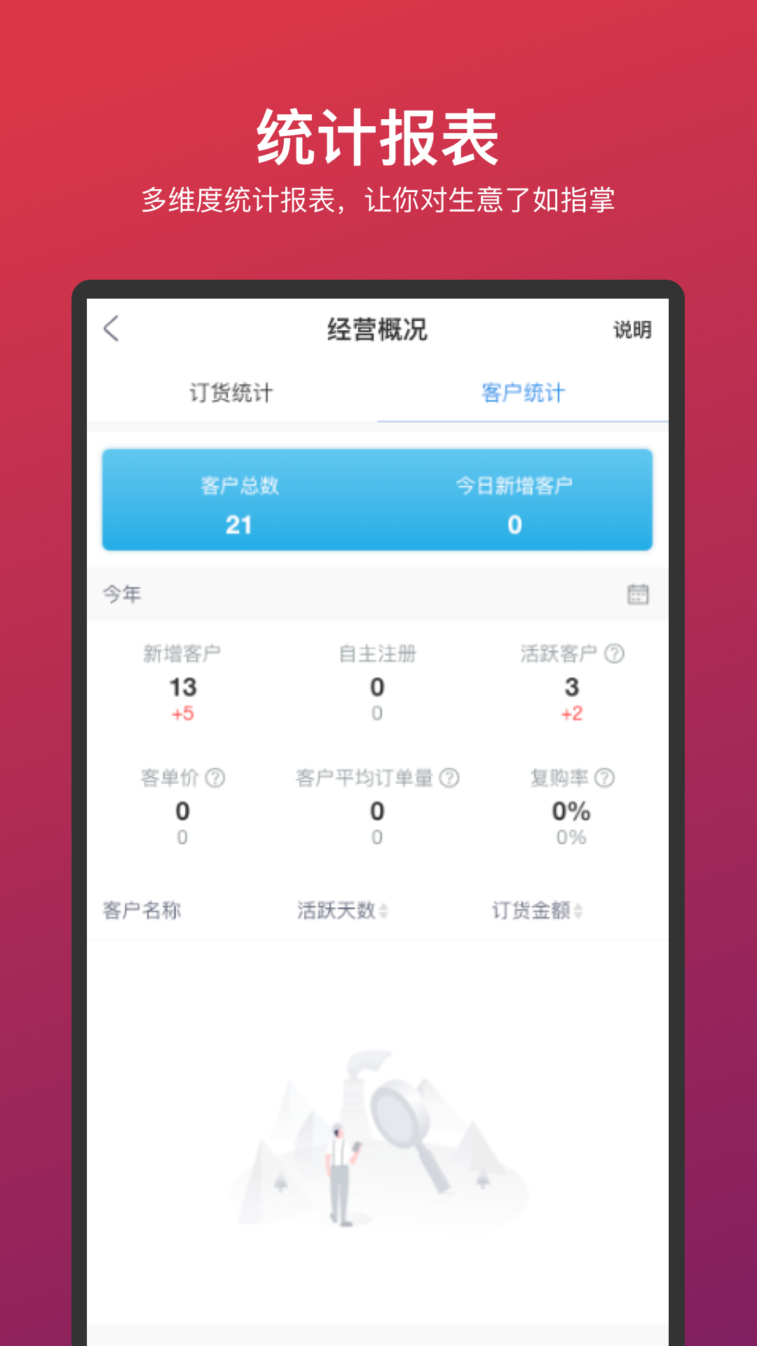 车车安乘配