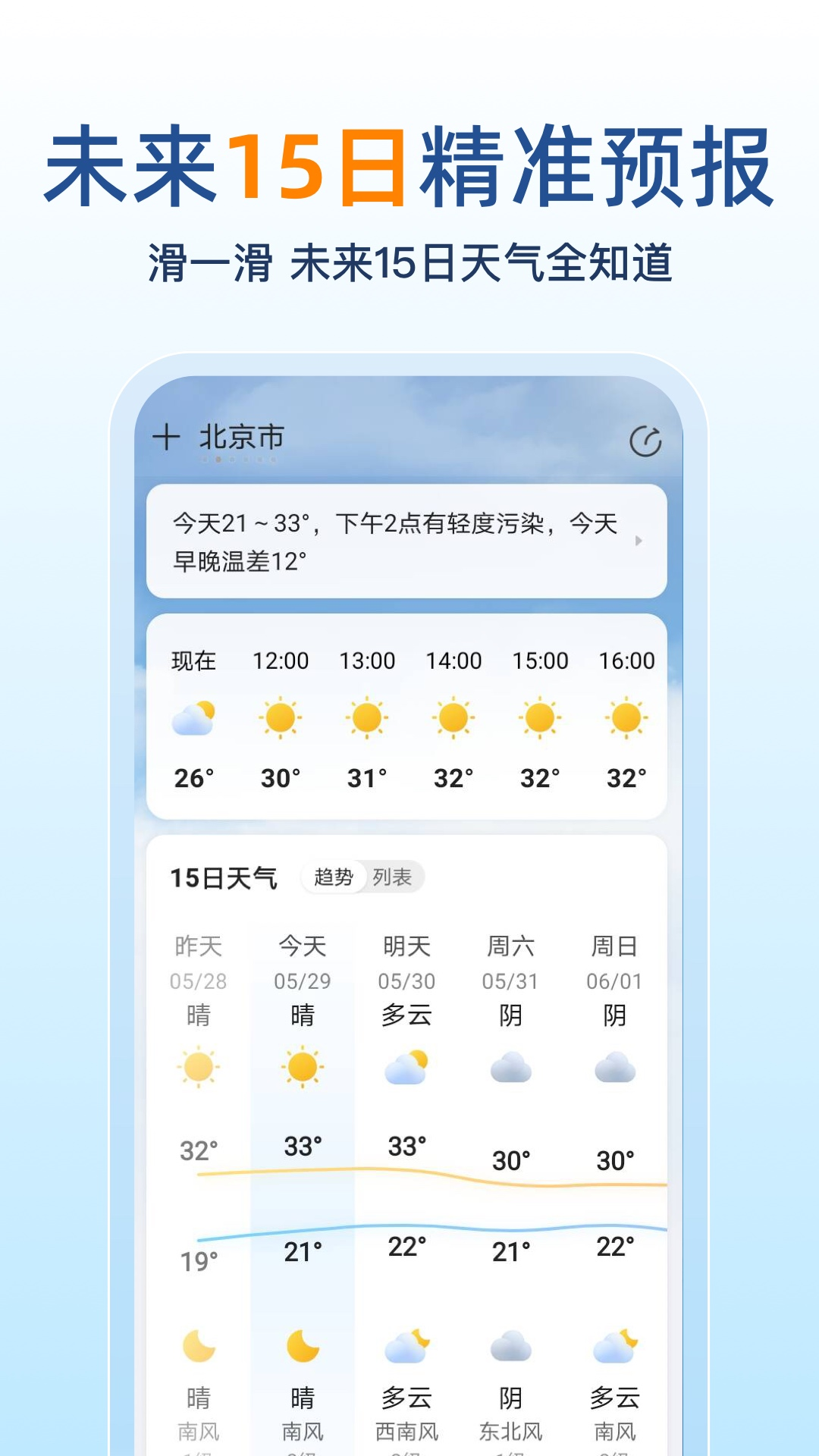 天气预报15日