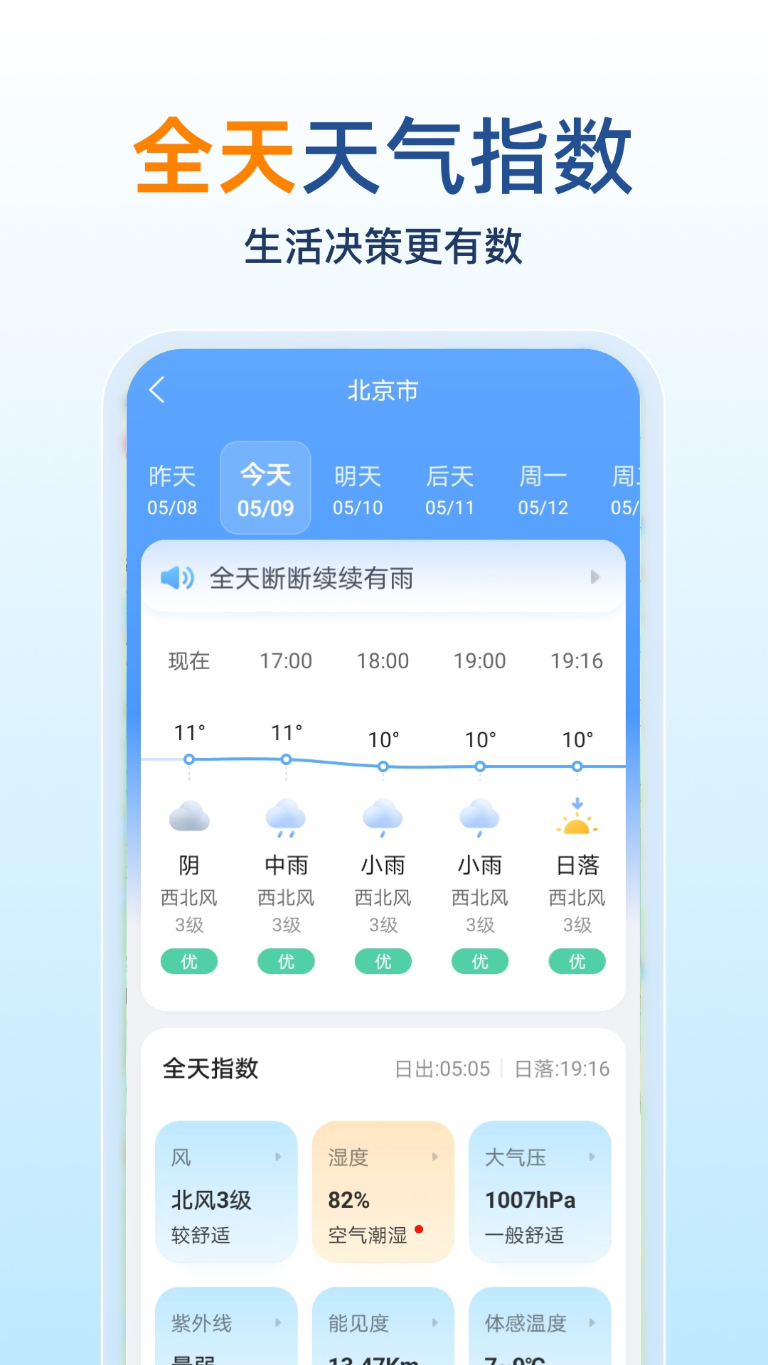 天气预报15日