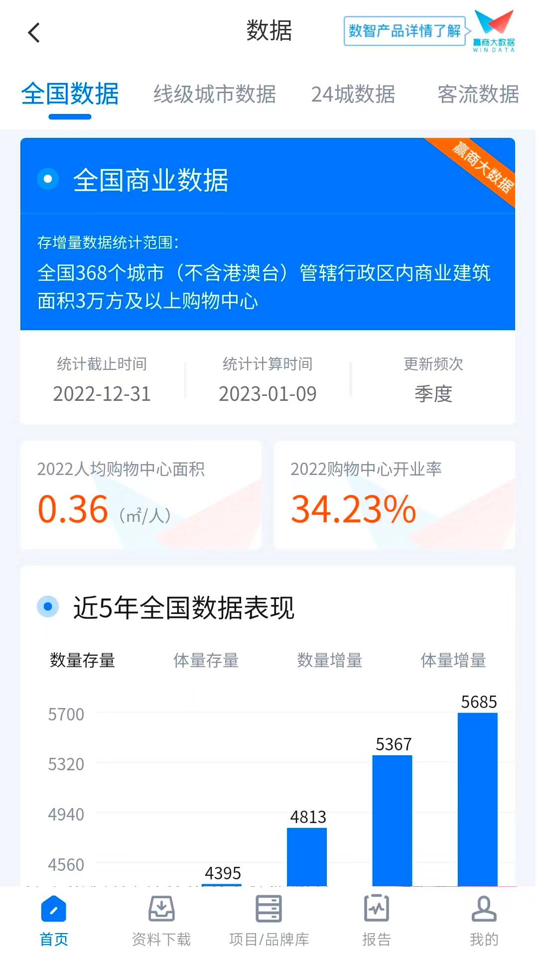 赢商网