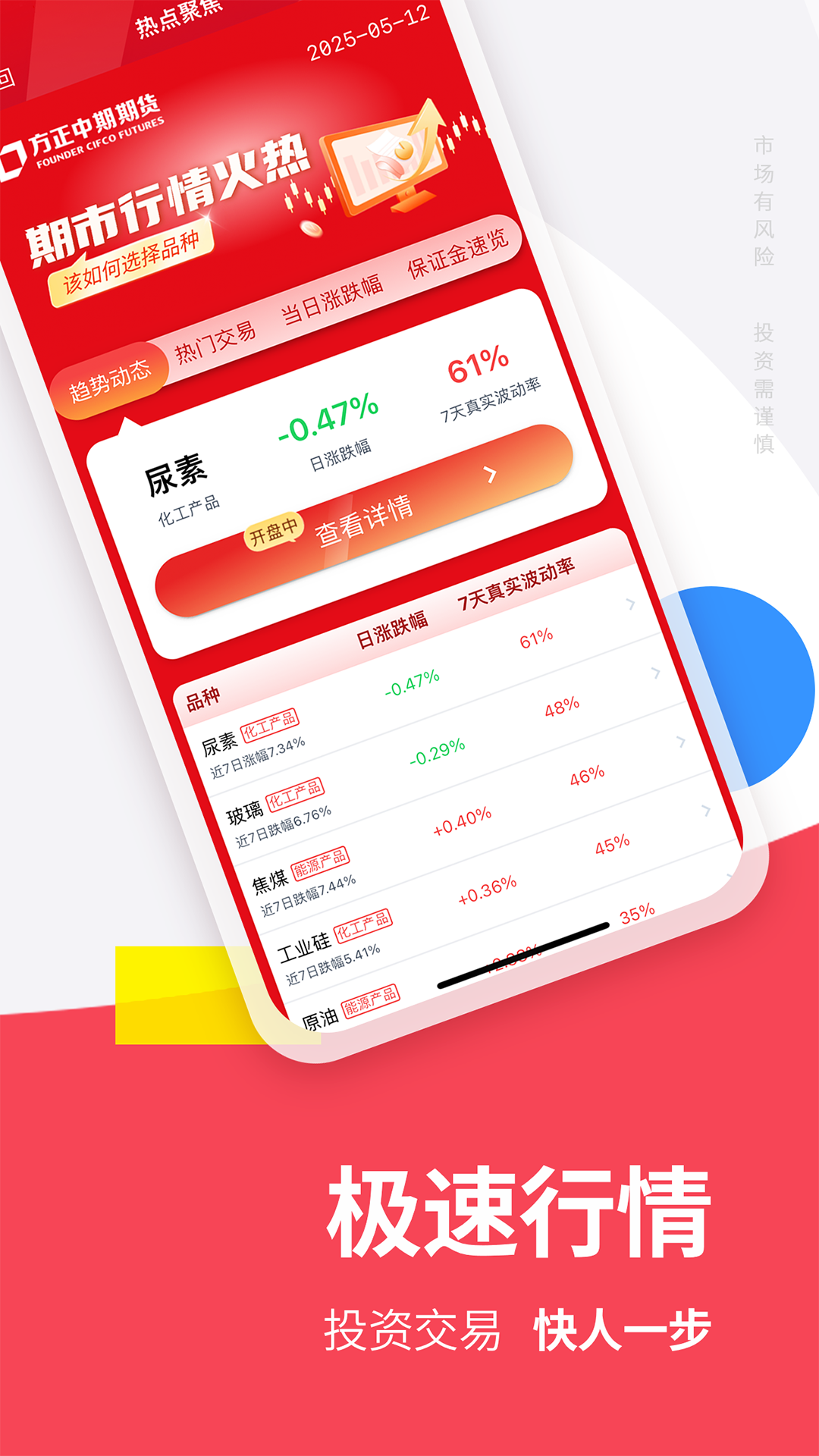 方正中期方小期