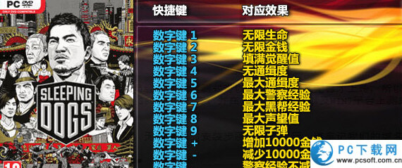 热血无赖终极版修改器截图