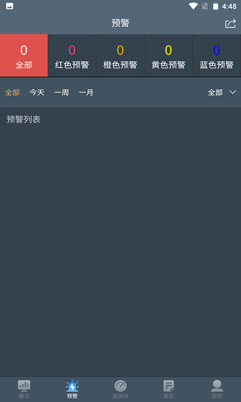 水库监测系统