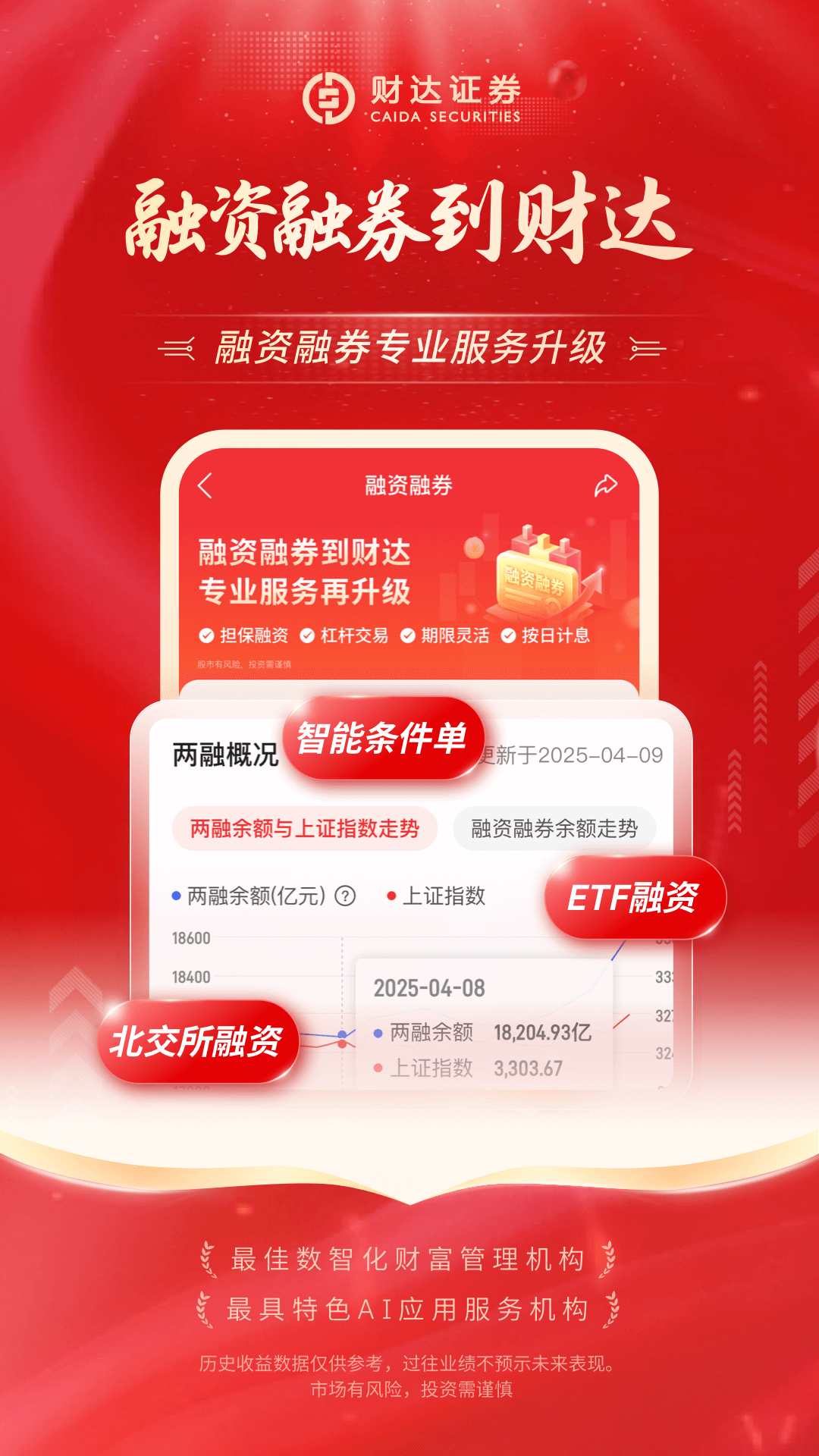 财达股市通