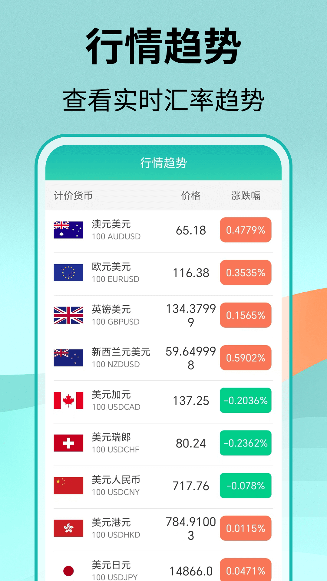 汇率换算