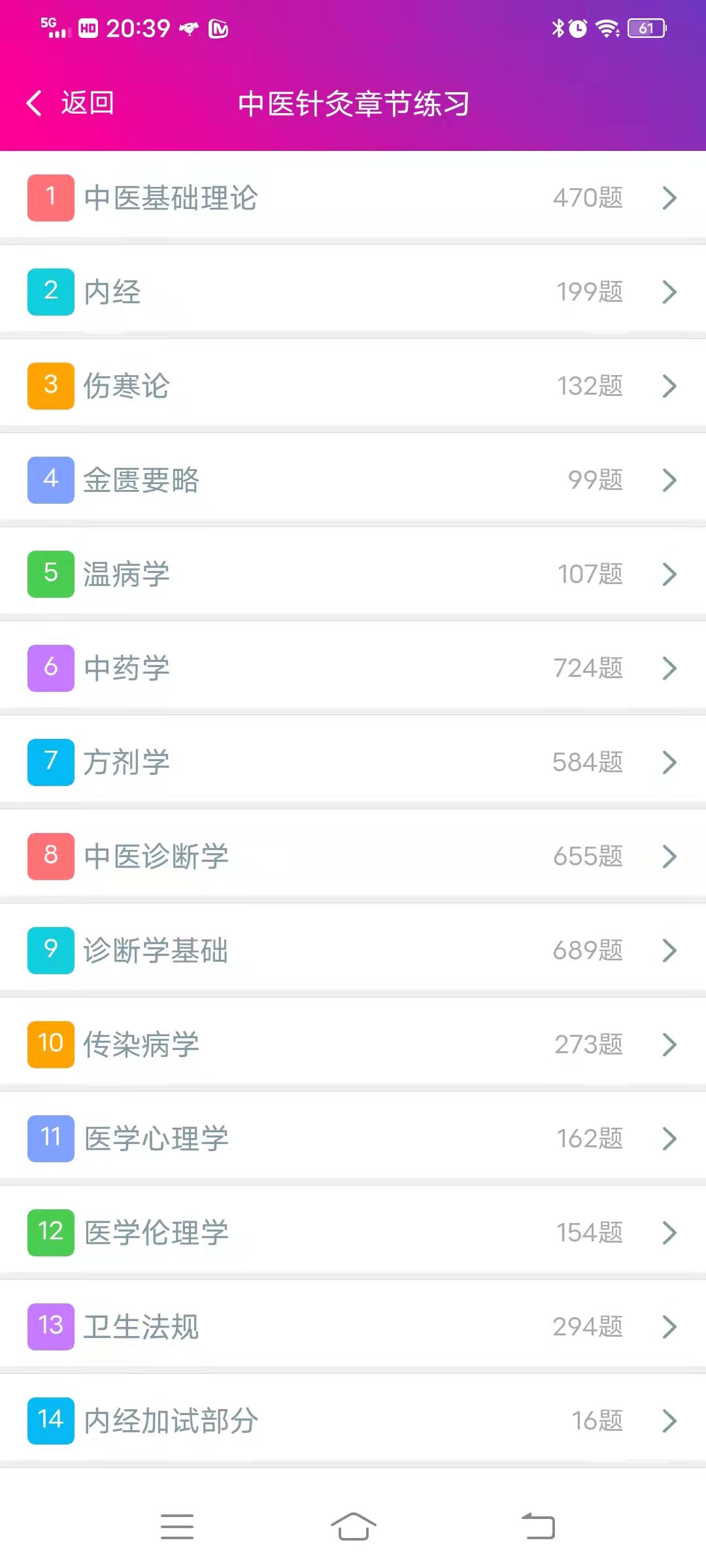 中医针灸学主治医师