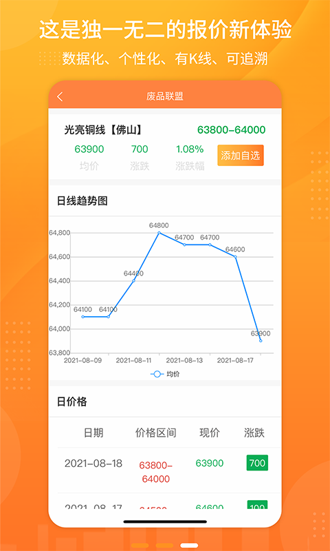 废品联盟-废料数字报价平台