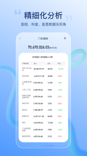 医院智能决策支持平台电脑版截图3