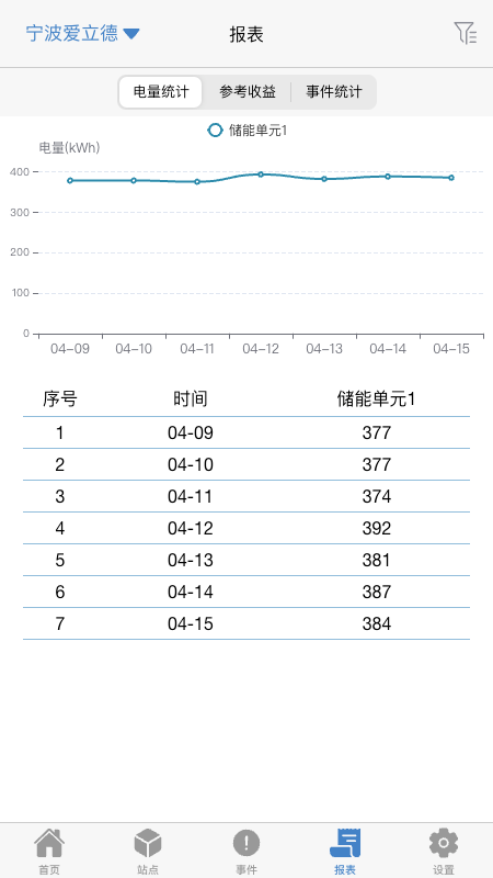 瑞云EMS