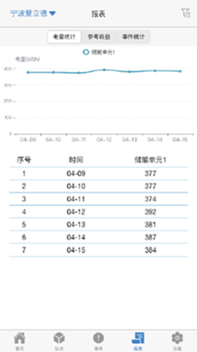 瑞云EMS电脑版截图3