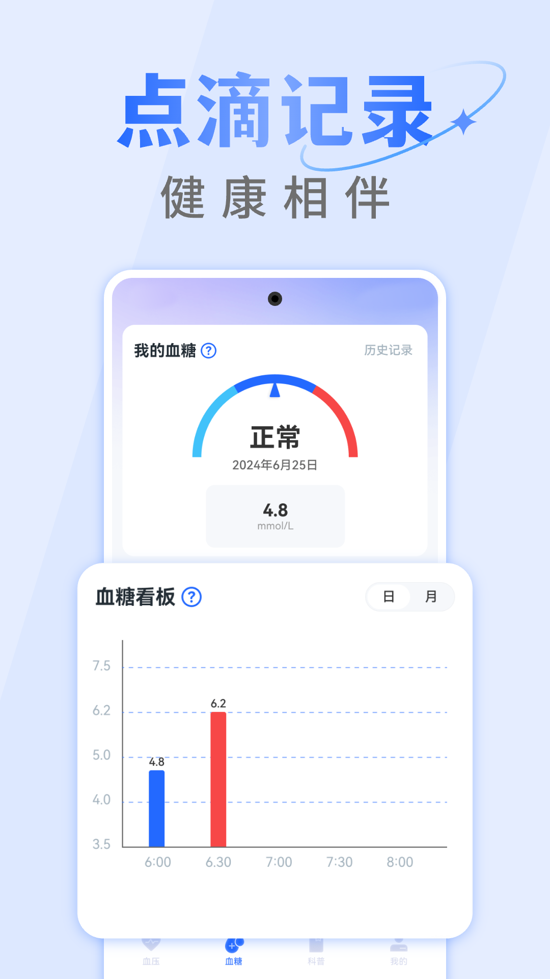 手机血压血糖仪