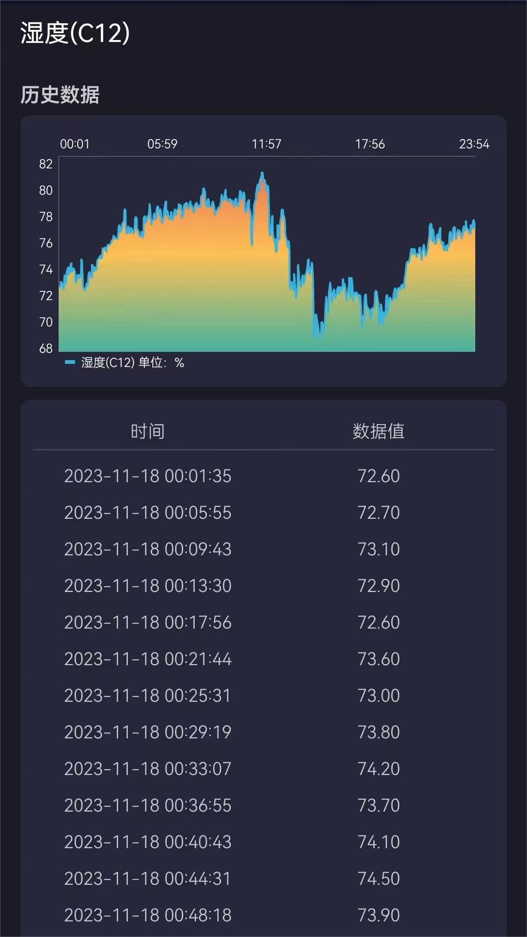 蚂蚁云控