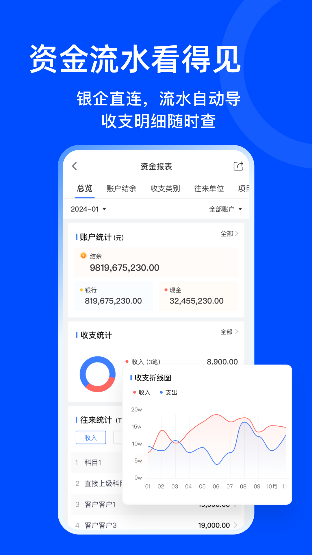 柠檬云业财